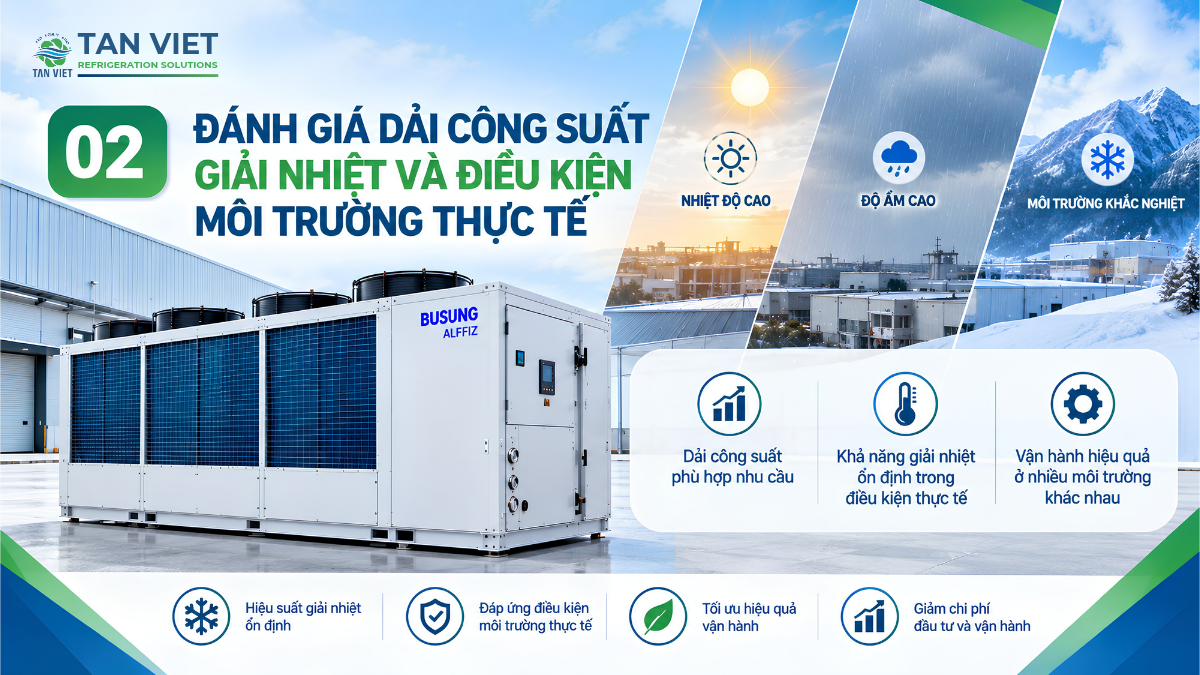 Đánh giá dải công suất giải nhiệt và điều kiện môi trường thực tế